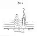 Fig. 16 - HIGH STRENGTH GLASS-CERAMICS HAVING LITHIUM DISILICATE AND BETA-SPODUMENE STRUCTURES