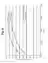 Fig. 10 - Systems and methods for manufacture of dimethyl ether (DME) from natural gas and flare gas feedstock