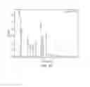 Fig. 18 - Crystalline and mesomorphous forms of an AKT inhibiting pyrimidinyl-cyclopentane compound, compositions and methods thereof
