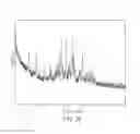 Fig. 42 - Crystalline and mesomorphous forms of an AKT inhibiting pyrimidinyl-cyclopentane compound, compositions and methods thereof