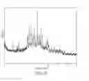 Fig. 43 - Crystalline and mesomorphous forms of an AKT inhibiting pyrimidinyl-cyclopentane compound, compositions and methods thereof