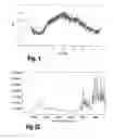 Fig. 02 - CRYSTALLINE MODIFICATIONS OF PROTHIOCONAZOLE
