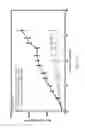 Fig. 07 - Nuclear transport modulators and uses thereof