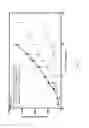 Fig. 08 - Nuclear transport modulators and uses thereof