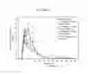 Fig. 02 - Compositions and methods for treating schizophrenia