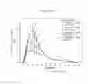 Fig. 03 - Compositions and methods for treating schizophrenia