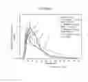 Fig. 04 - Compositions and methods for treating schizophrenia