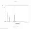 Fig. 08 - Solid forms of (S)-3-(1-(9H-purin-6-ylamino)ethyl)-8-chloro-2-phenylisoquinolin-1 (2H)-one and methods of use thereof
