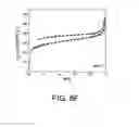 Fig. 07 - Dianhydrides, polyimides, methods of making each, and methods of use