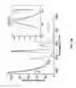 Fig. 07 - Multistimuli-responsive white luminescent materials including metal elements