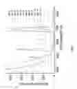 Fig. 26 - Multistimuli-responsive white luminescent materials including metal elements