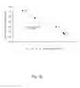 Fig. 11 - Thermally stable volatile precursors