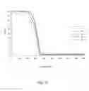 Fig. 12 - Thermally stable volatile precursors