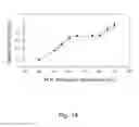 Fig. 15 - Thermally stable volatile precursors