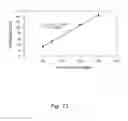 Fig. 16 - Thermally stable volatile precursors