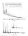 Fig. 06 - Use of ruthenium complexes for preparing amides, polypeptides and cyclic dipeptides