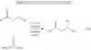Fig. 200 - Use of ruthenium complexes for preparing amides, polypeptides and cyclic dipeptides