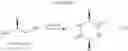 Fig. 252 - Use of ruthenium complexes for preparing amides, polypeptides and cyclic dipeptides