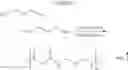 Fig. 84 - Use of ruthenium complexes for preparing amides, polypeptides and cyclic dipeptides