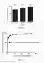 Fig. 17 - α4β7 peptide monomer and dimer antagonists