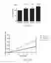 Fig. 19 - α4β7 peptide monomer and dimer antagonists