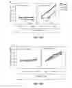 Fig. 20 - Compositions and methods of treatment of cancers