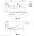 Fig. 27 - Compositions and methods of treatment of cancers