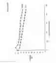 Fig. 04 - Mutated immunoglobulin-binding protein