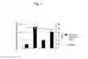 Fig. 02 - Polypeptide, and use thereof