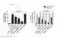 Fig. 16 - Compositions and methods related to tauopathy