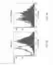 Fig. 07 - ILT3 polypeptides and uses thereof