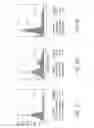 Fig. 12 - ILT3 polypeptides and uses thereof