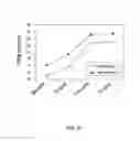 Fig. 13 - ILT3 polypeptides and uses thereof