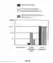 Fig. 15 - ILT3 polypeptides and uses thereof