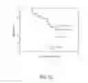 Fig. 23 - ILT3 polypeptides and uses thereof