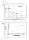 Fig. 04 - Compositions and methods for inhibiting thrombogenesis
