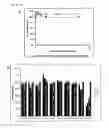 Fig. 08 - Compositions and methods for inhibiting thrombogenesis