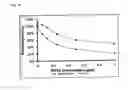 Fig. 09 - Compositions and methods for inhibiting thrombogenesis