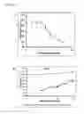 Fig. 11 - Compositions and methods for inhibiting thrombogenesis