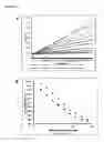 Fig. 12 - Compositions and methods for inhibiting thrombogenesis