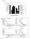 Fig. 13 - Compositions and methods for inhibiting thrombogenesis