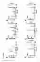 Fig. 16 - Compositions and methods for inhibiting thrombogenesis
