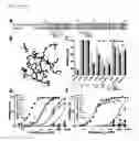 Fig. 22 - Compositions and methods for inhibiting thrombogenesis