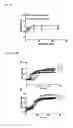 Fig. 27 - Compositions and methods for inhibiting thrombogenesis