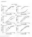 Fig. 28 - Compositions and methods for inhibiting thrombogenesis