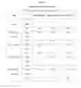 Fig. 06 - Process for increased yield of immunoglobulin from human plasma