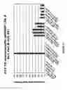 Fig. 18 - Anti-NGF antibodies and methods using same