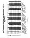 Fig. 20 - Anti-NGF antibodies and methods using same