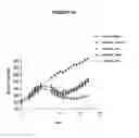 Fig. 22 - Anti-NGF antibodies and methods using same