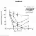 Fig. 23 - Anti-NGF antibodies and methods using same